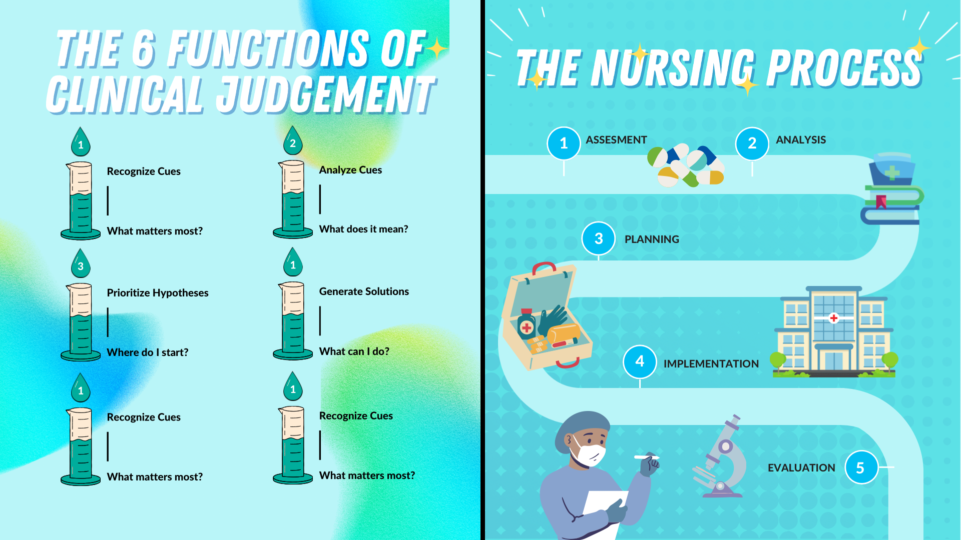 Ncsbn Clinical Judgment Measurement Model And The Nursing Process Alagarn
